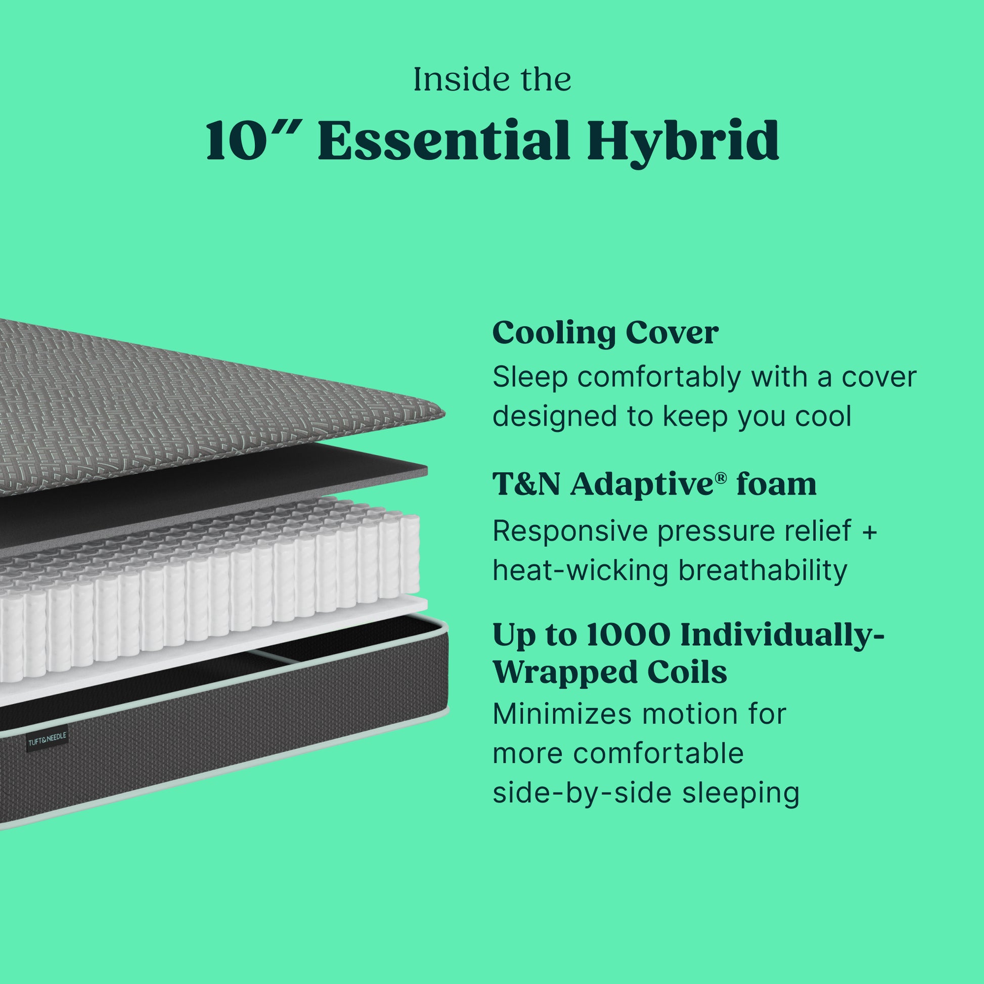 A 10-inch Tuft and Needle essential hybrid mattress cross-section diagram on a mint green background, showing a cooling cover, T&N Adaptive foam, and individually wrapped coils with descriptive text callouts.