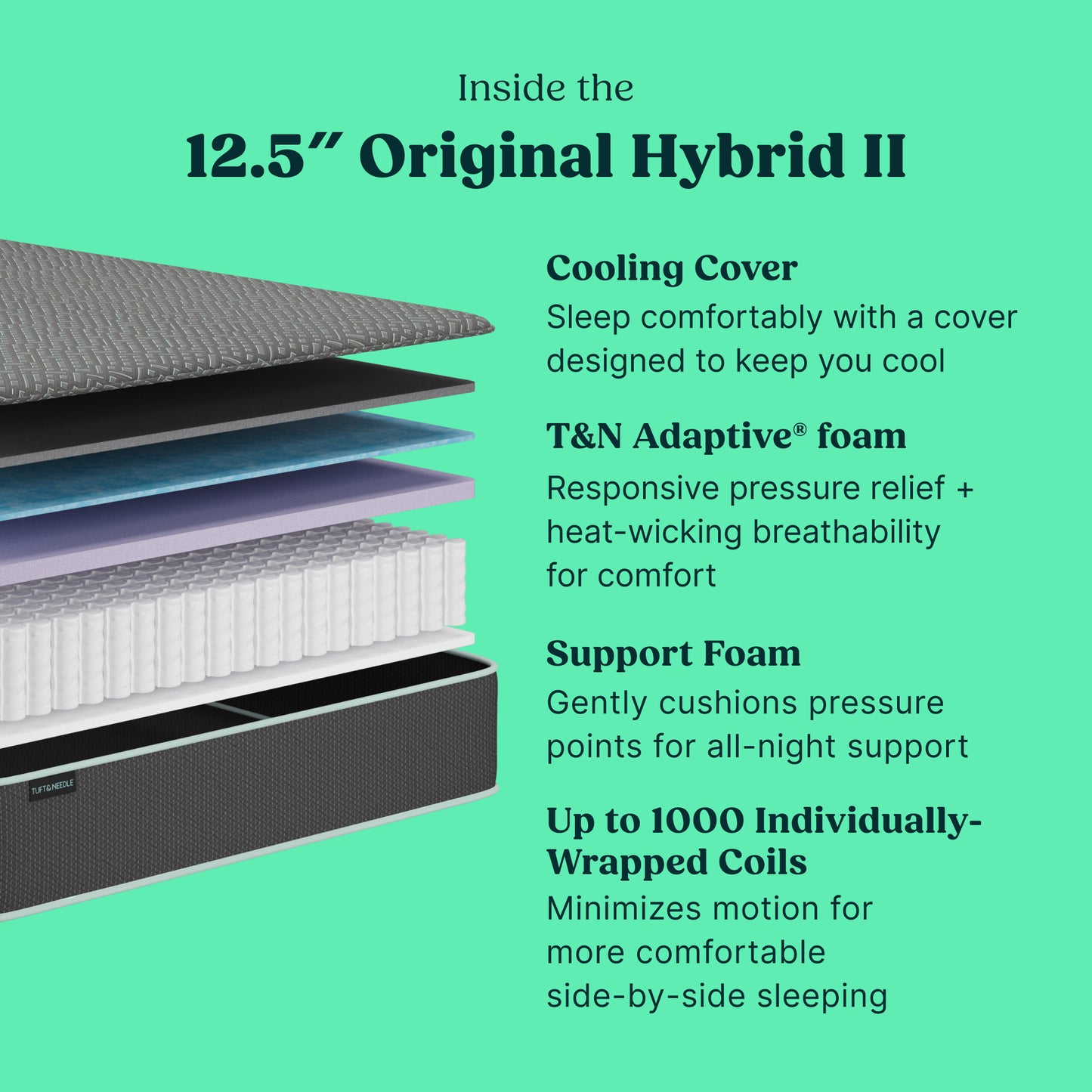 A promotional product graphic for a Tuft and Needle mattress layer stack, showing a cross-section of the mattress with text callouts for Cooling Cover, T&N Adaptive foam, Support Foam, and Up to 1000 Individually-Wrapped Coils on a bright aqua background.