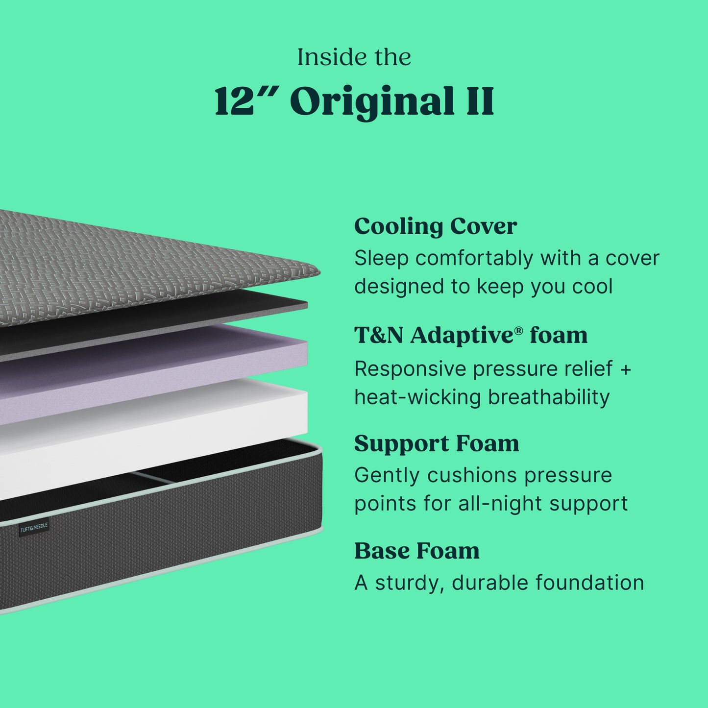 A promotional product graphic for a Tuft and Needle mattress layer stack, showing a cutaway view of a mattress with labeled layers: Cooling Cover, T&N Adaptive foam, Support Foam, and Base Foam. Text on a bright mint-green background describes the 12" Original II model.