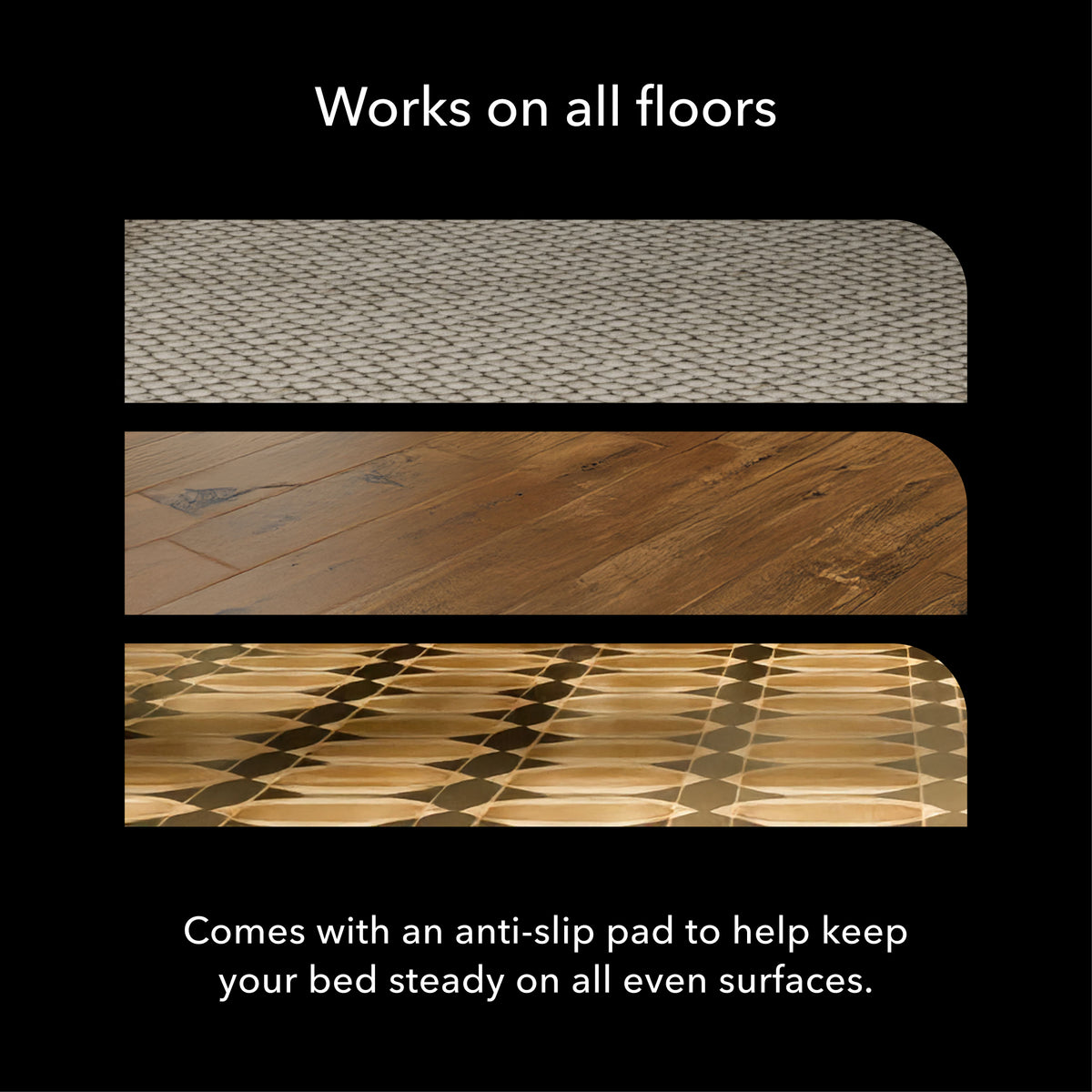 A black promotional graphic with white text reading 'Works on all floors' and 'Comes with an anti-slip pad to help keep your bed steady on all even surfaces.' Three horizontal inset photos show the anti-slip pad applied to different floor surfaces: a textured gray floor, a medium brown wood floor, and a light wood floor with a geometric pattern.