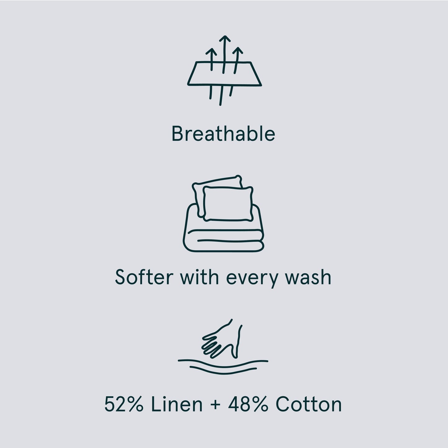 The Tuft and Needle Linen-Cotton Blend Sheet Set, benefit details  || color: Cloud
